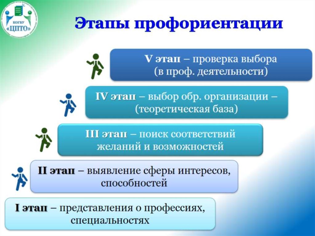 Профессиональное самоопределение школьников проект