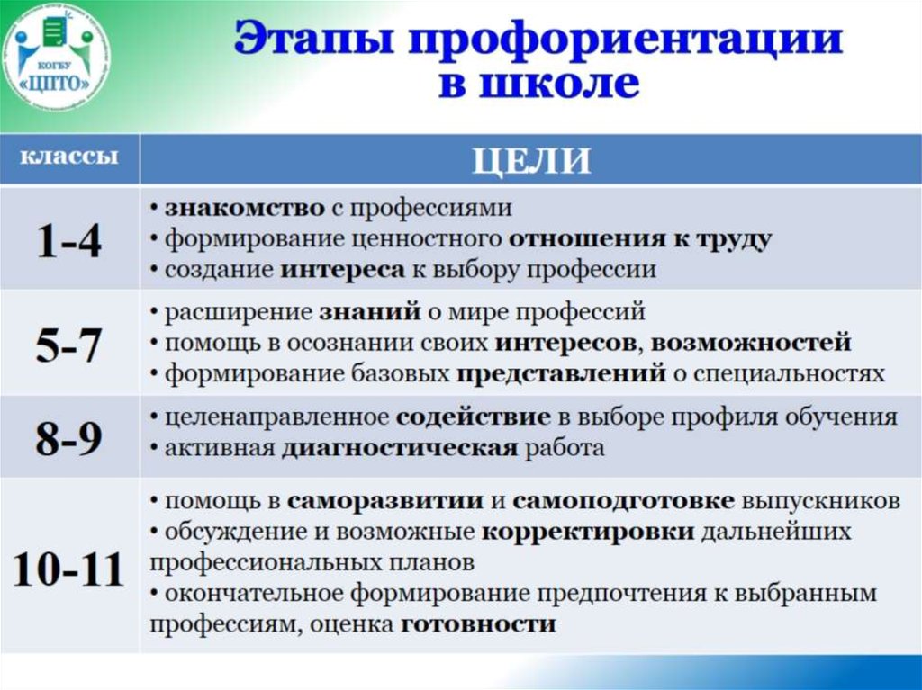 Качественные показатели профориентационного проекта