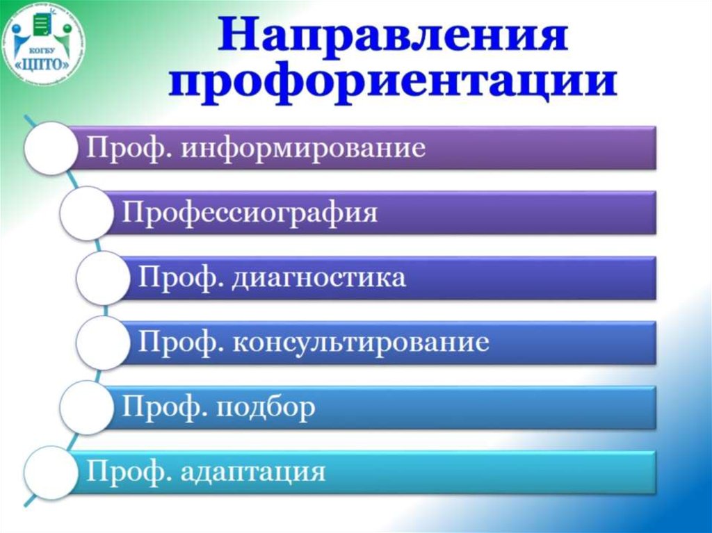 Профориентация презентация отчет