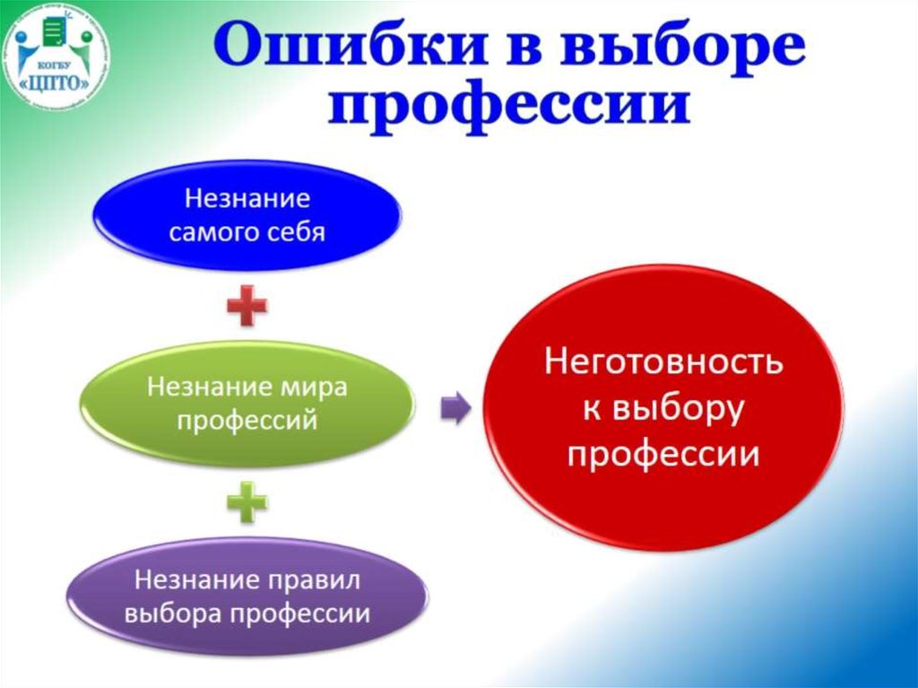 Ошибки в выборе профессии