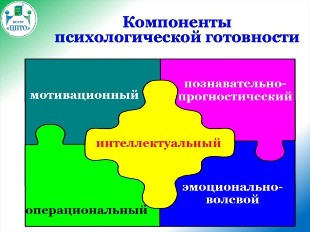 Компоненты психологической готовности