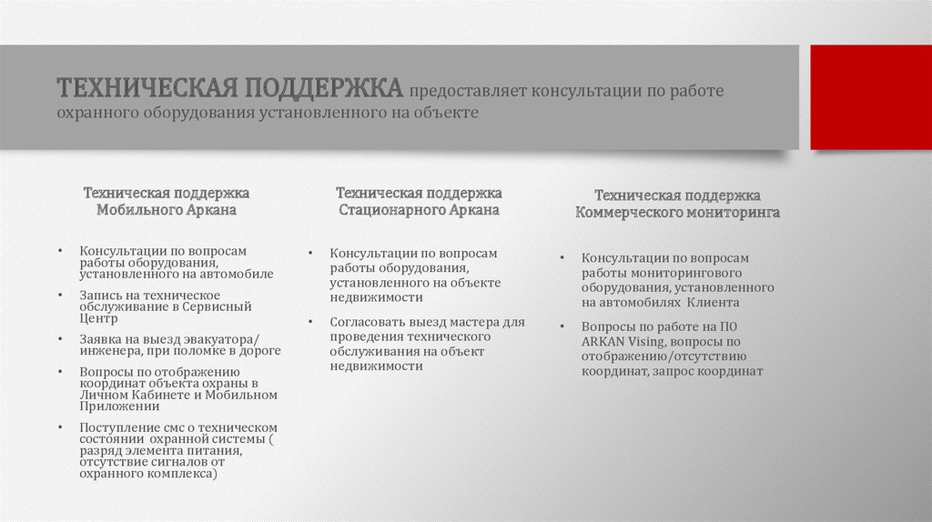 Предоставить поддержку. Вопросы к покупателю объекта недвижимости. 15 Вопросов покупателю объекта недвижимости. Вопросы покупателю квартиры. 15 Вопросов покупателю квартиры.