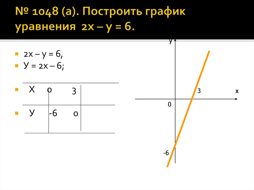 Построить график уравнения х 2у 3 0