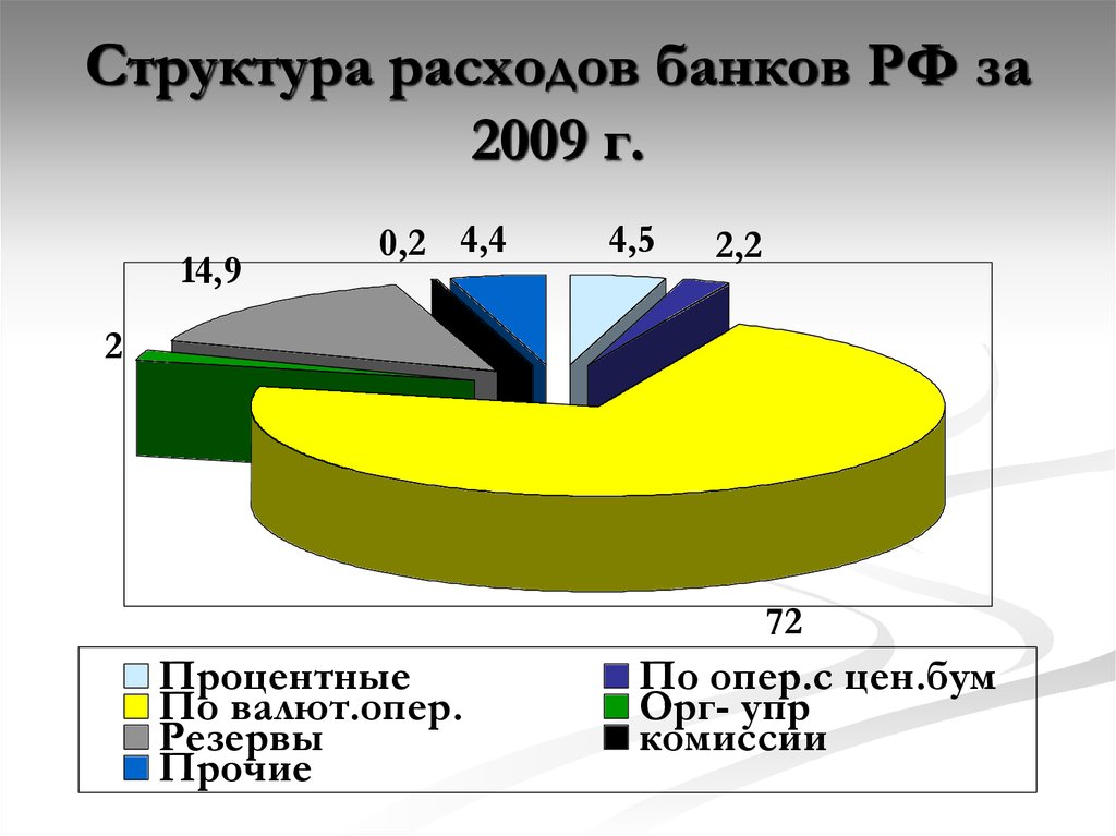 Структура расходов. Структура расходов банка. Структура расходов парка развлечений. Расходы банка.