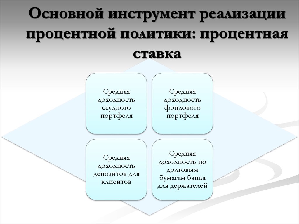 Процентная политика банка презентация