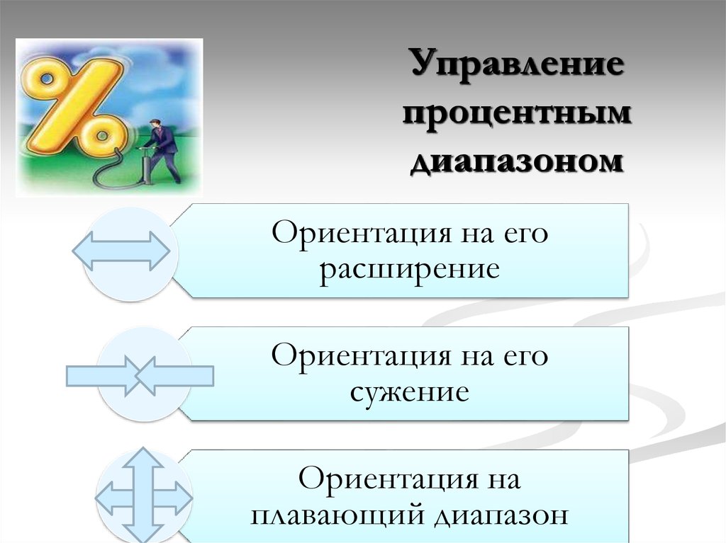 Процентная политика банка презентация