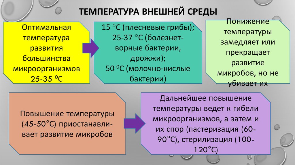 Внешняя температура