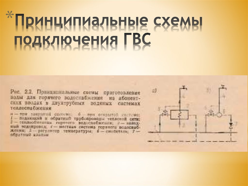 Принципиальные схемы подключения ГВС