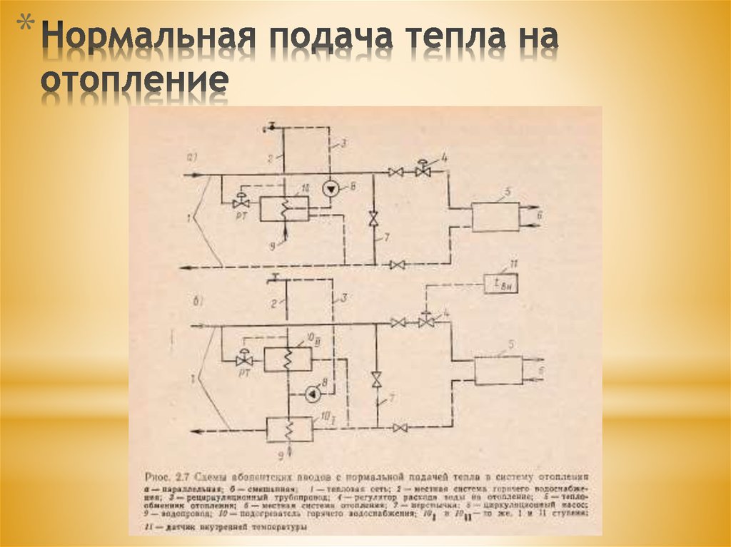 Нормальная подача тепла на отопление