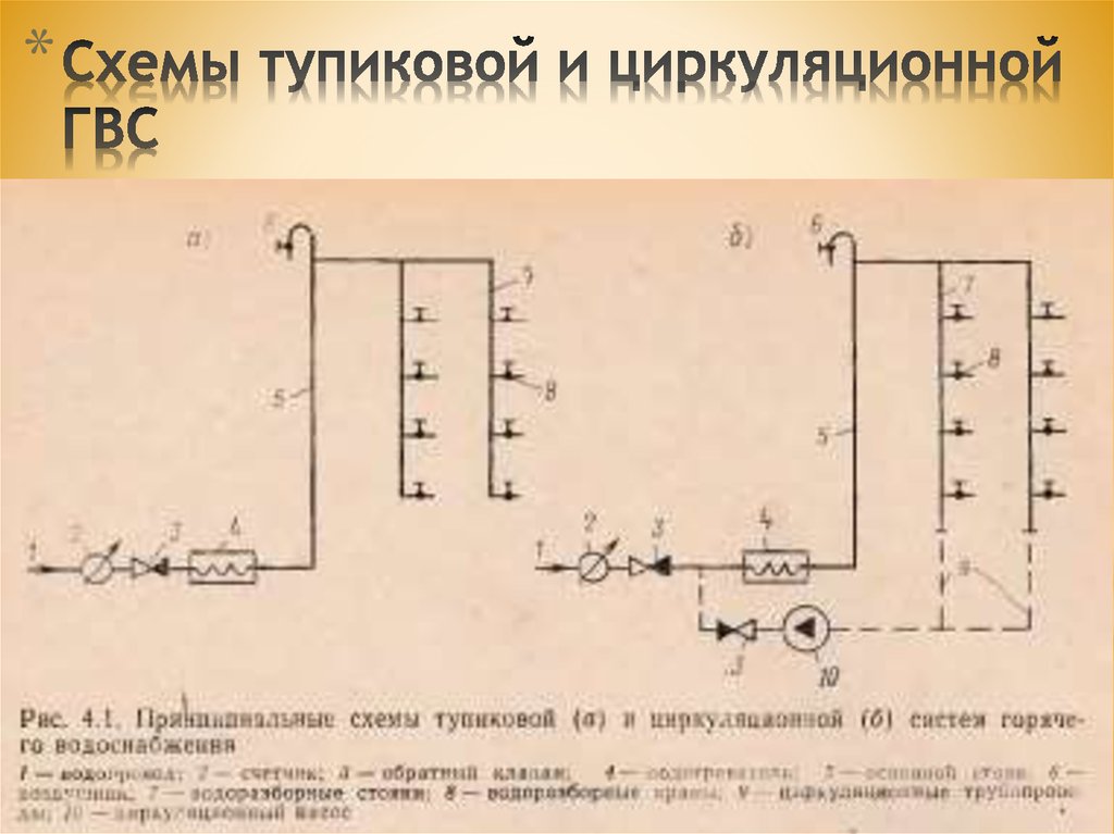 Классификация систем горячего водоснабжения зданий общая схема горячего водоснабжения