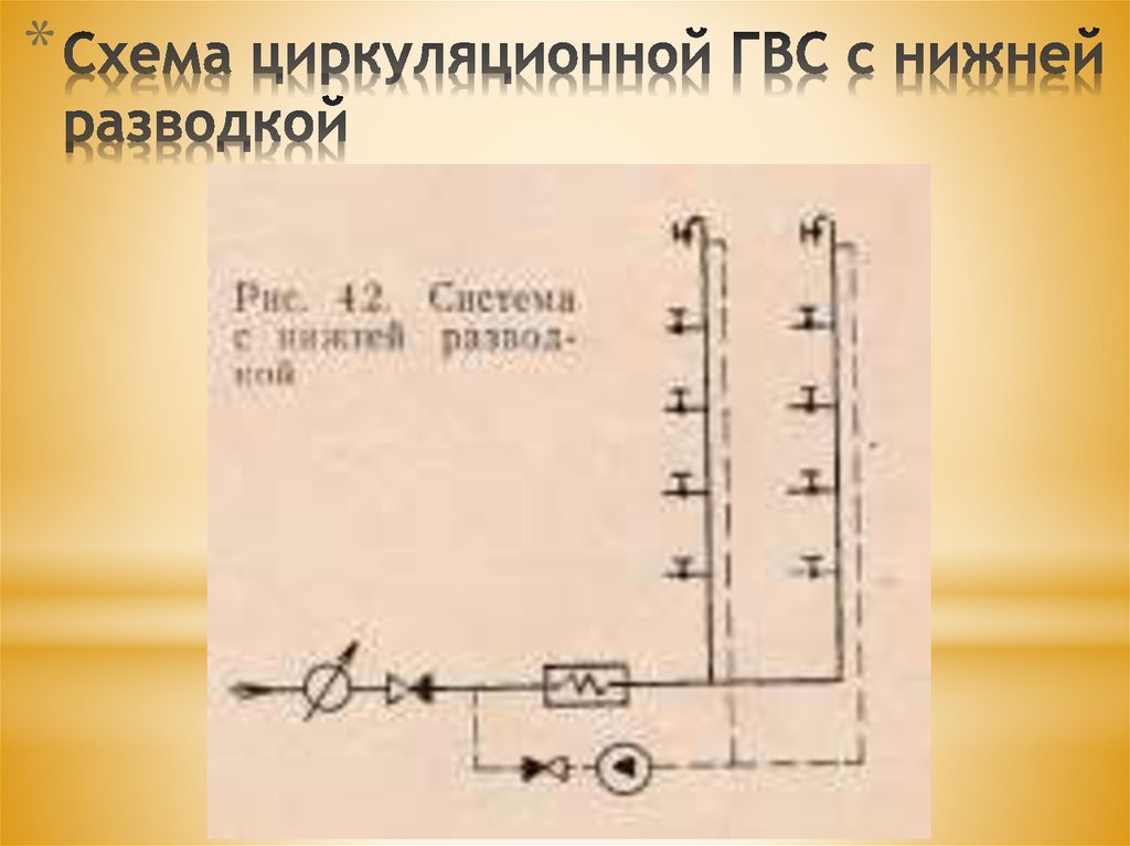 Систему горячей водой. Схема водоснабжения ГВС циркуляция. Схема циркуляционной ГВС С нижней разводкой. Схема горячего водоснабжения с циркуляцией. Схема горячего водоснабжения с верхней разводкой и циркуляцией.