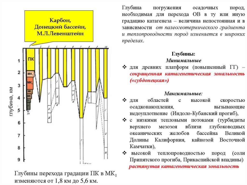 Катагенез