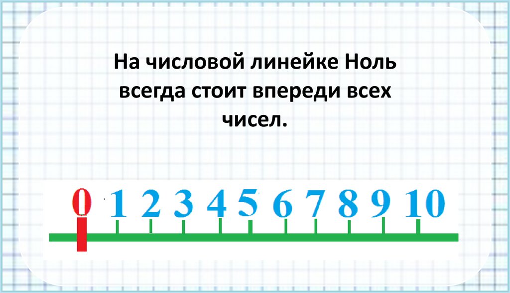 На числовой линейке Ноль всегда стоит впереди всех чисел.