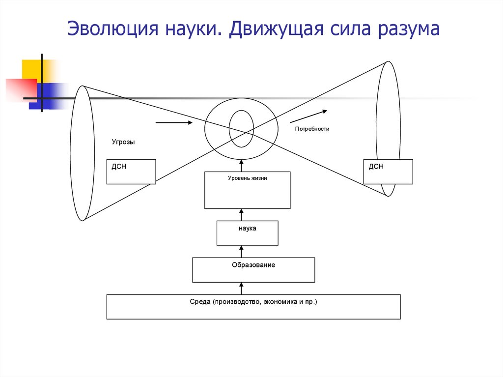 Движущая сила проекты