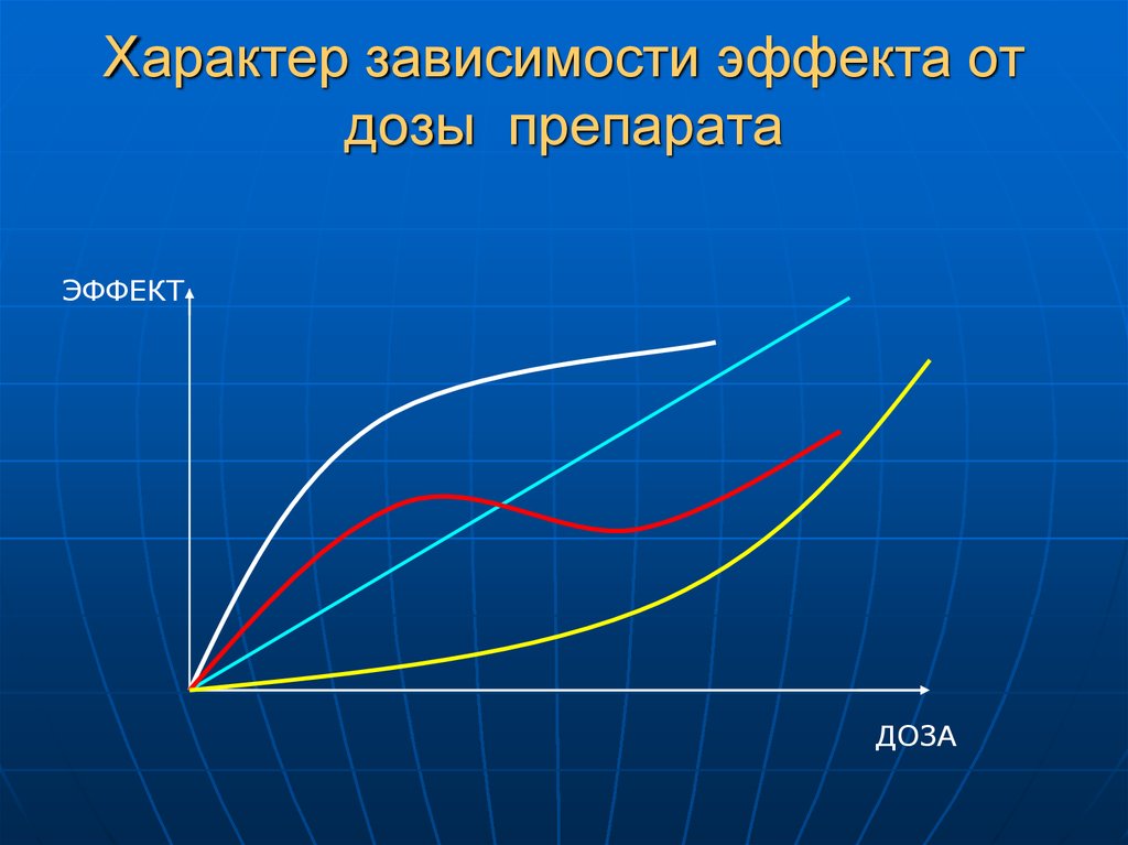 Эффект зависимости. Характер зависимости. Зависимость эффекта лекарства от дозы. Характер зависимости Графика. Зависимость лекарственных средств от дозы.