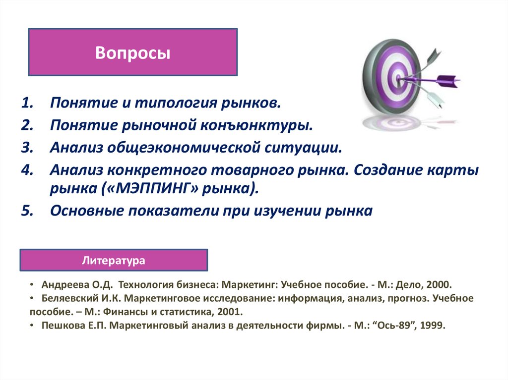 Исследование рынка презентация