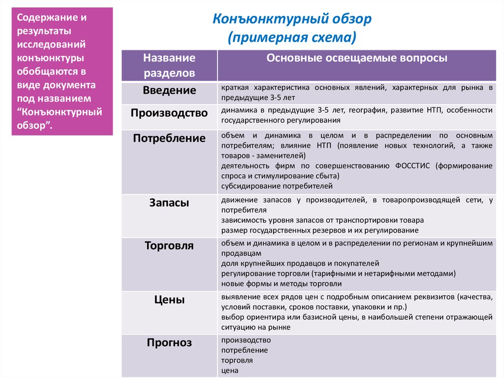 Конъюнктурный лист образец