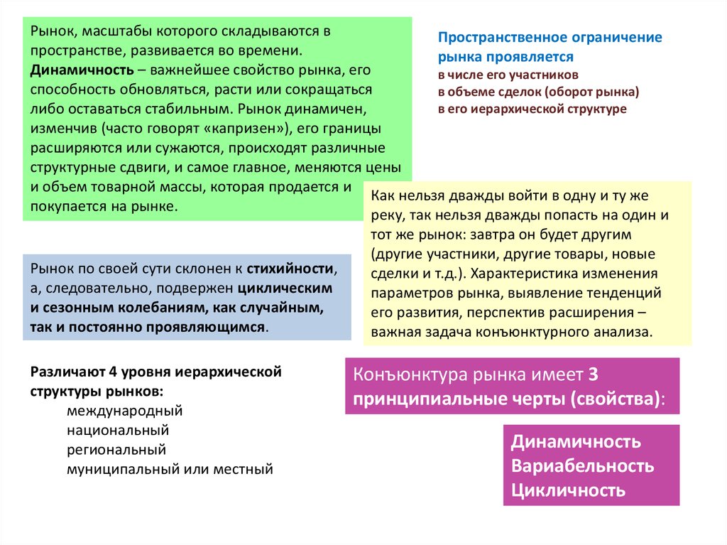 Исследование рынка презентация