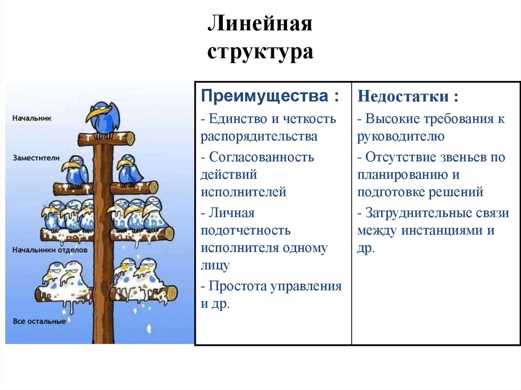 Отдел преимущество