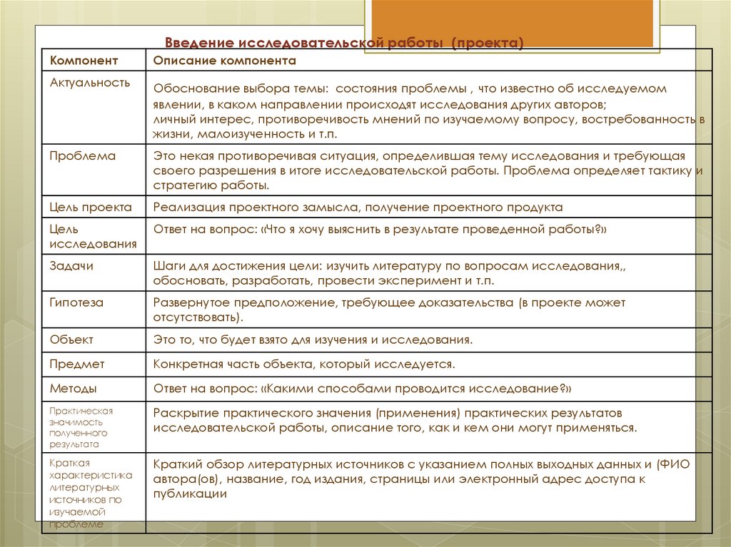 Проект мой город введение