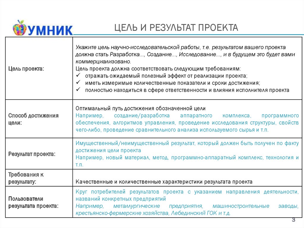 Цель участников проекта