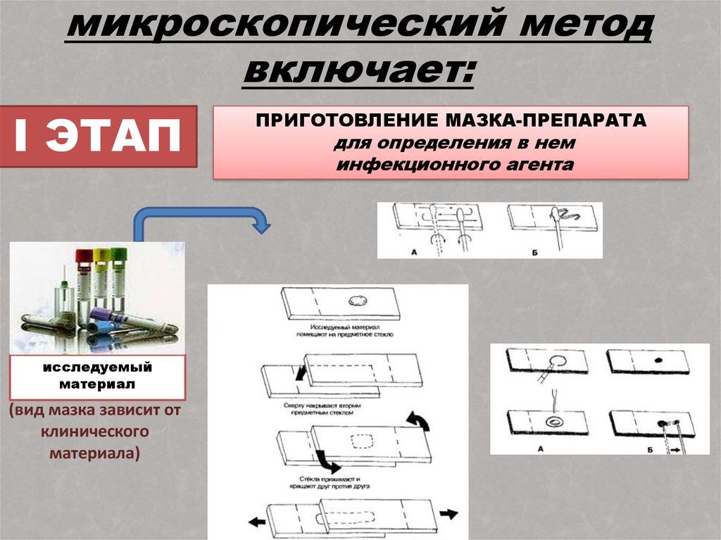 Включи способом. Этапы приготовления мазков. Приготовление препарата мазка. Методика приготовления мазка препарата. Этапы приготовления препарата мазка.