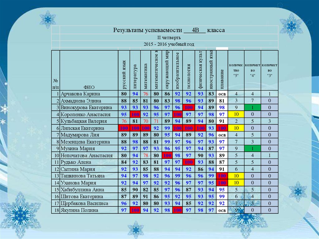 Собрание итоги 2 четверти 2 класс