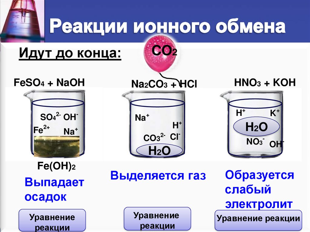Тест вода химия 9 класс. Условия осуществления реакции ионного обмена. Реакция ионного обмена с образованием двух солей. Реакции ионного обмена в водных растворах и условия их протекания. Реакции ионного обмена с серной кислотой.