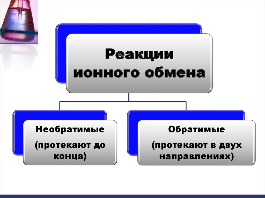 Признаки ионной реакции. Обратимые реакции ионного обмена. Необратимые реакции ионного обмена.