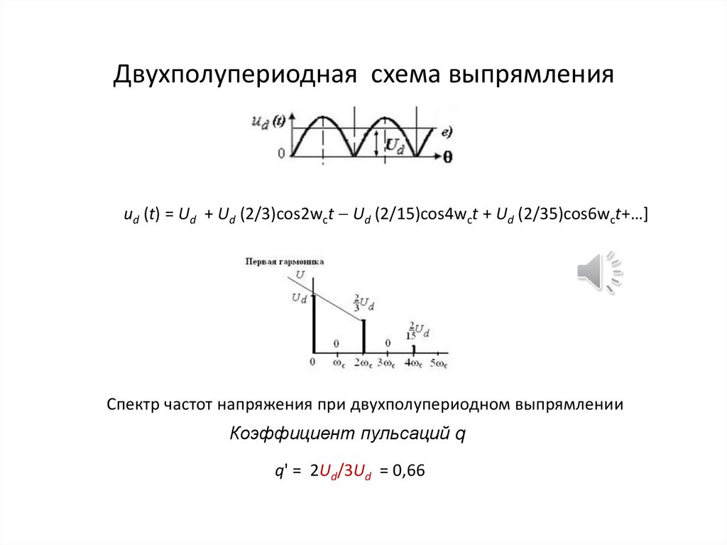 Обратное напряжение в схемах выпрямления