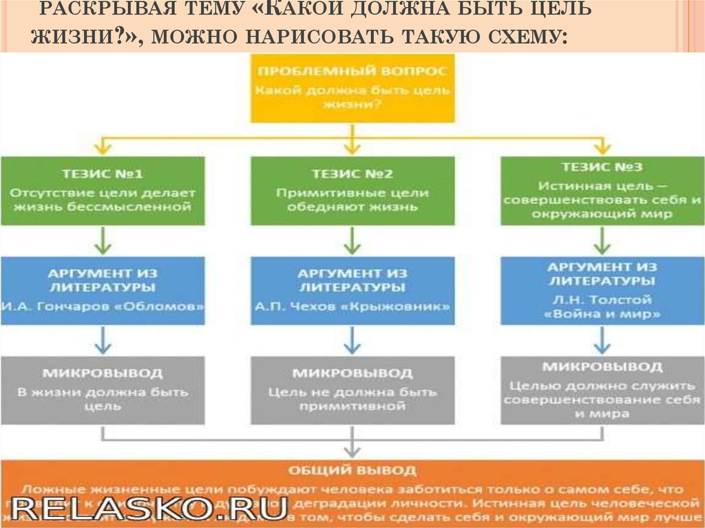 Тезис жить. Какая должна быть цель. Отсутствие цели. Какие должны быть цели в жизни. Жизненные цели должны быть.