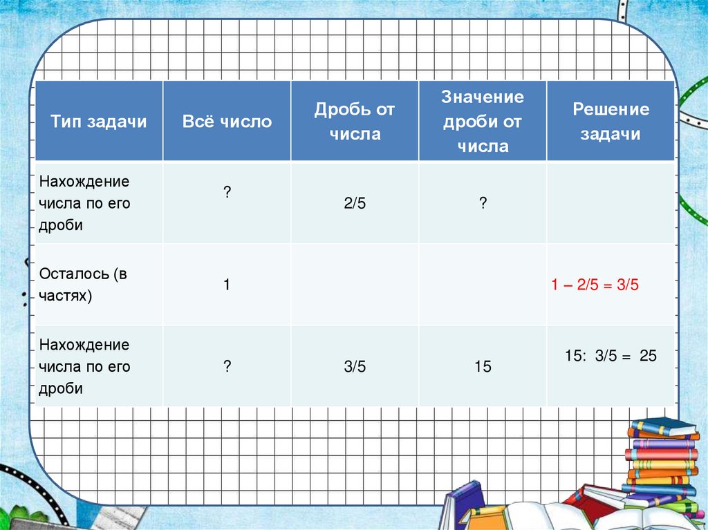 Дробь от числа 100