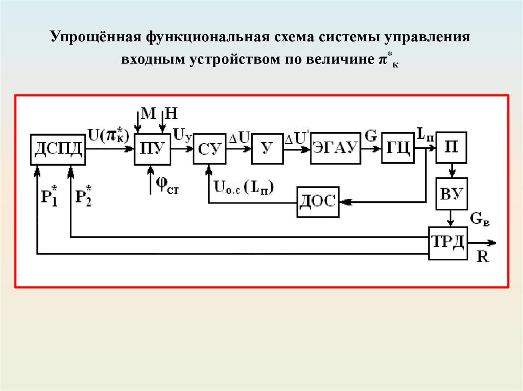 Входное устройство