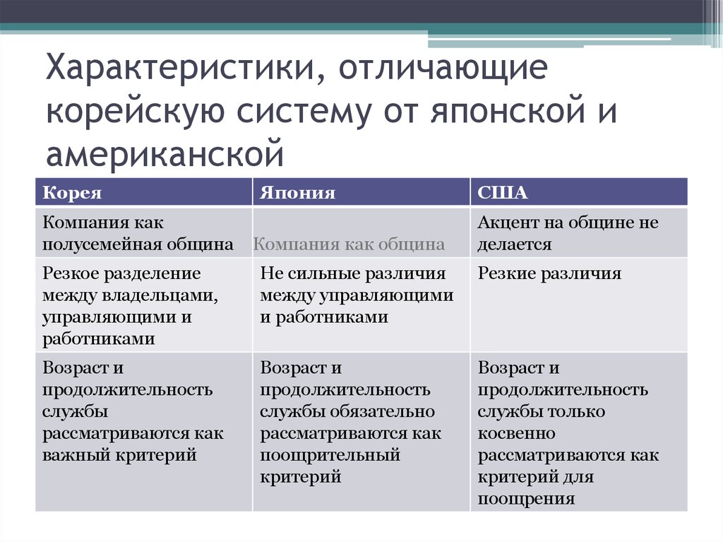 Характеристиками отличаются