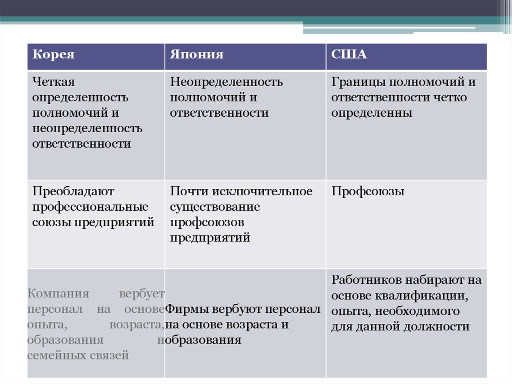 Менеджмент в корее презентация