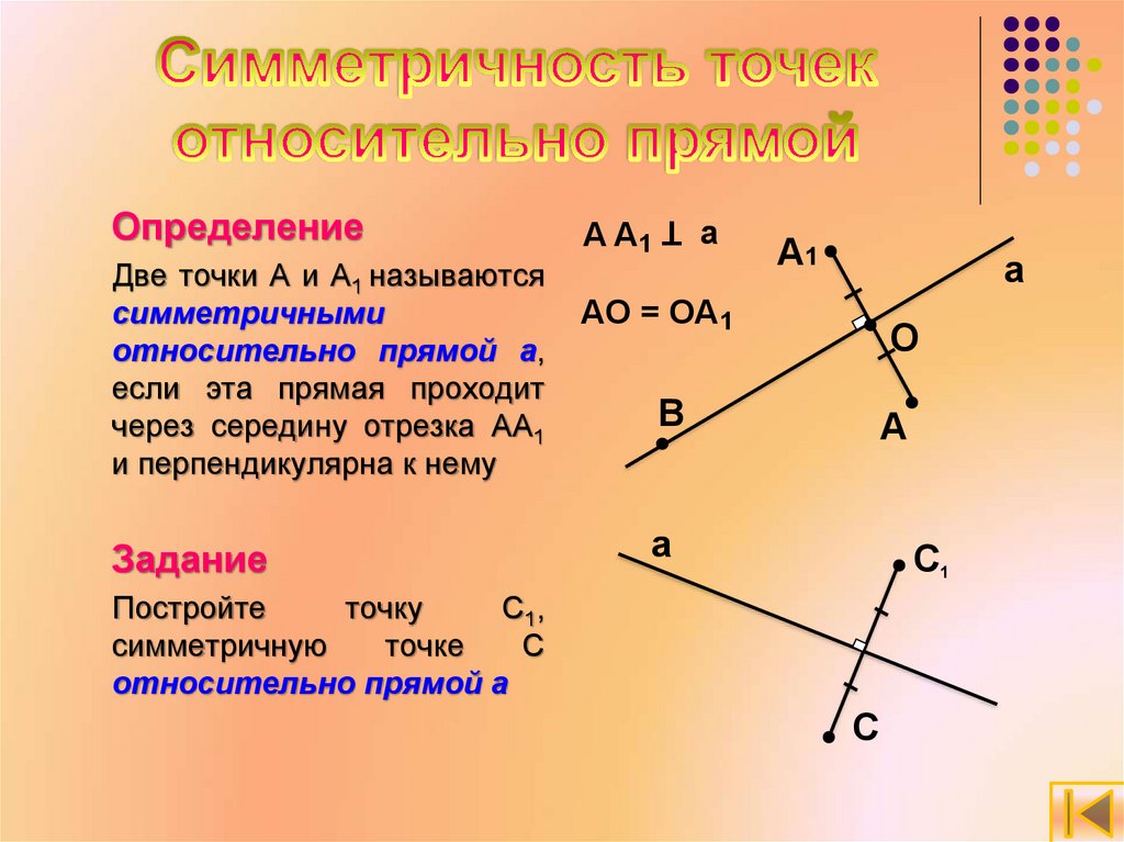 Симметрия относительно прямой презентация