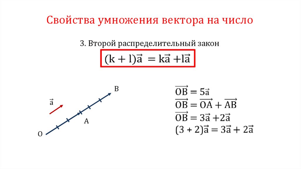 Умножение вектора на число 10 класс