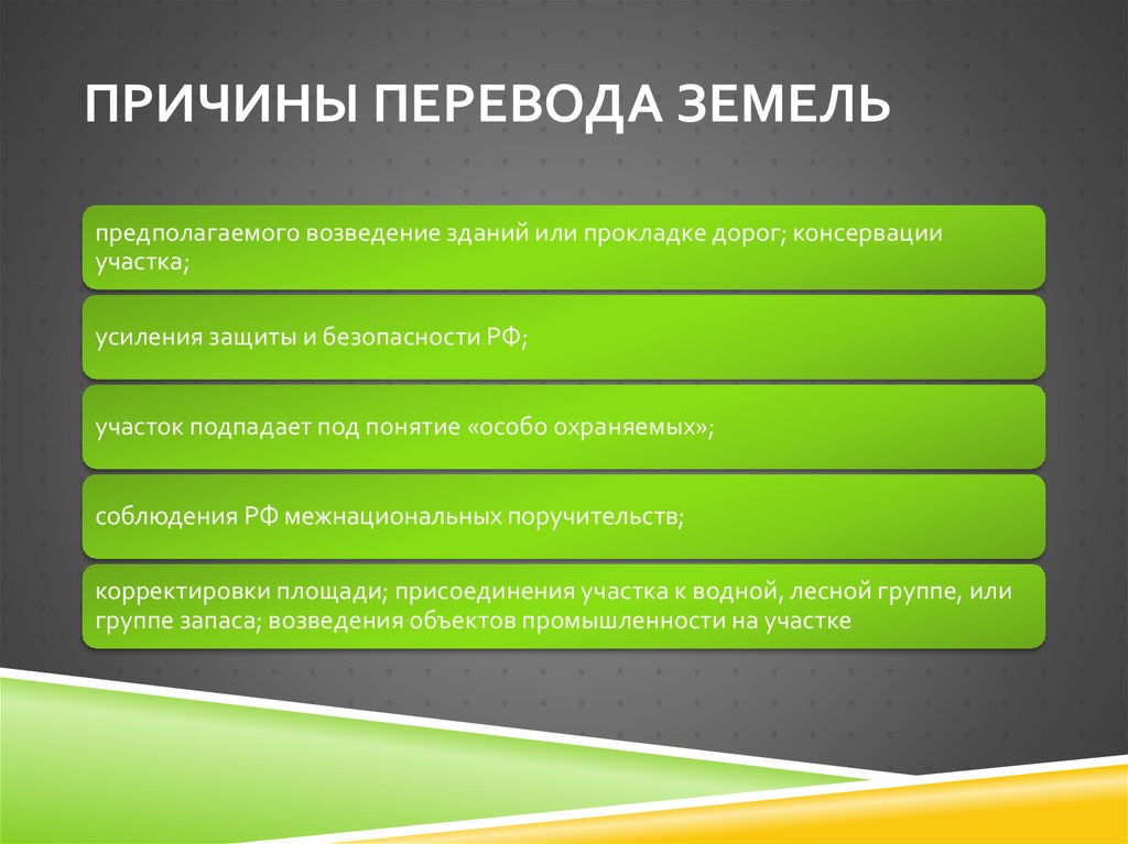 Образование земельных участков презентация