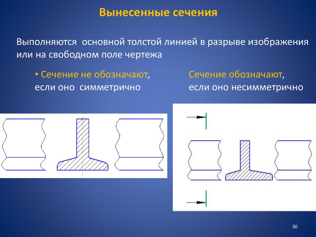 Не допускается располагать вынесенное сечение в разрыве изображения