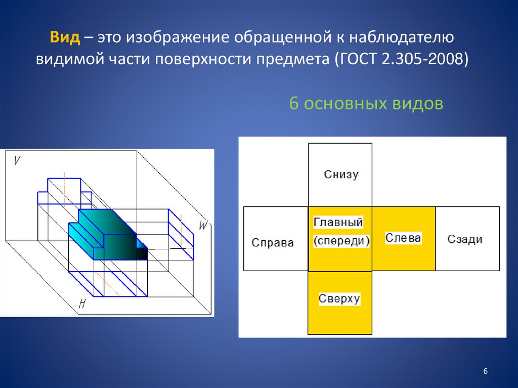 Изображение обращенное к наблюдателю видимой части предмета