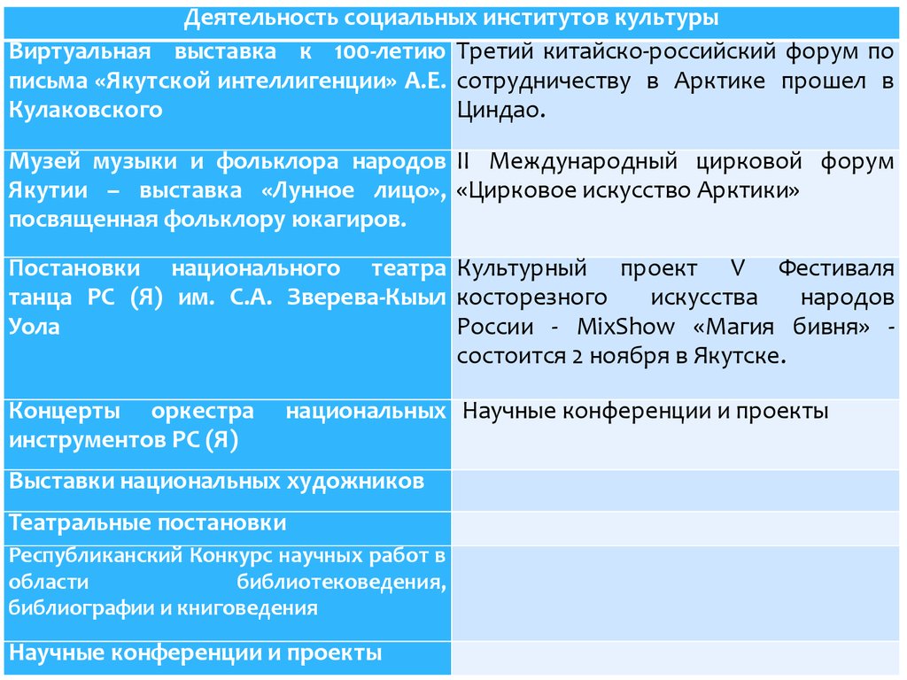 Культурная практика фоп. Письмо Якутской интеллигенции.