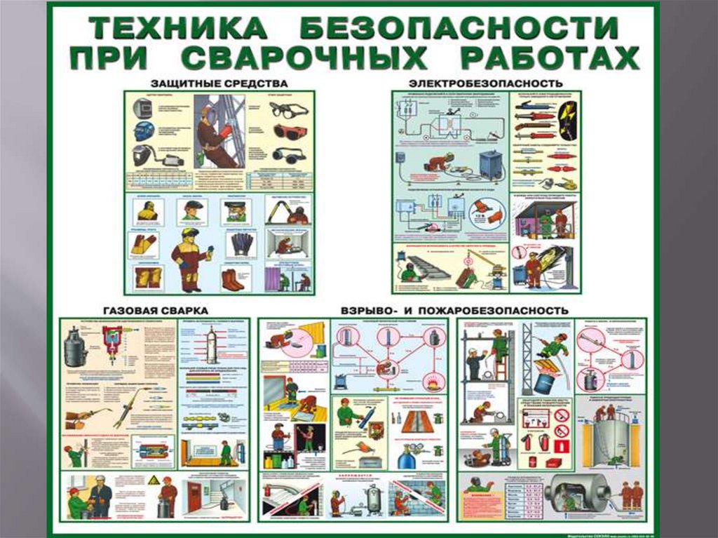 Презентация источники питания сварочной дуги