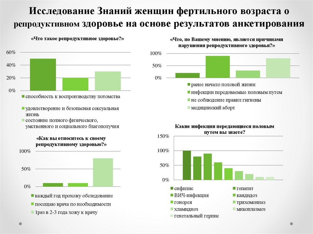 Исследование знания