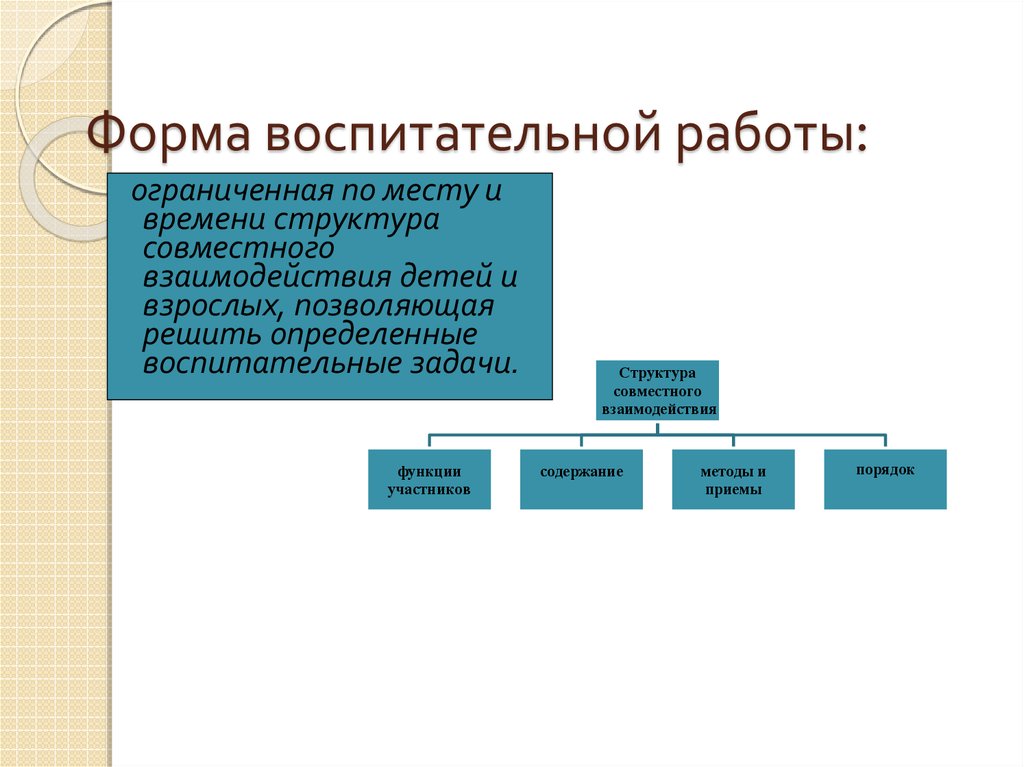 Презентация виды воспитательной работы