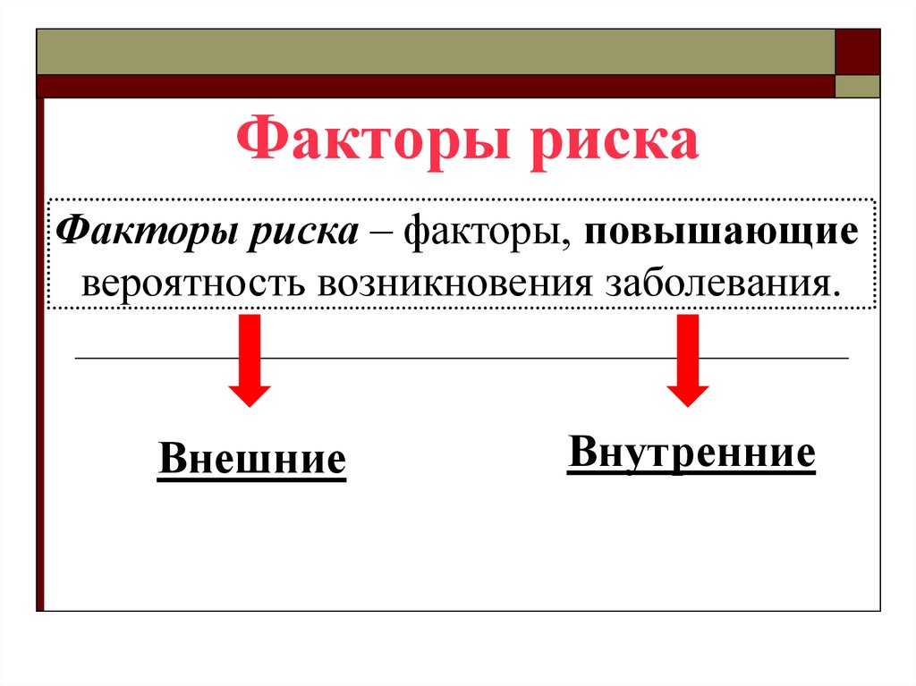 Внешние факторы риска