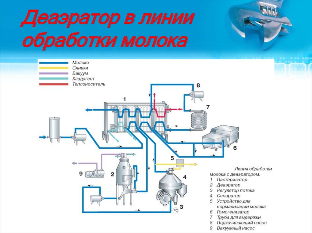 Схема первичной обработки молока