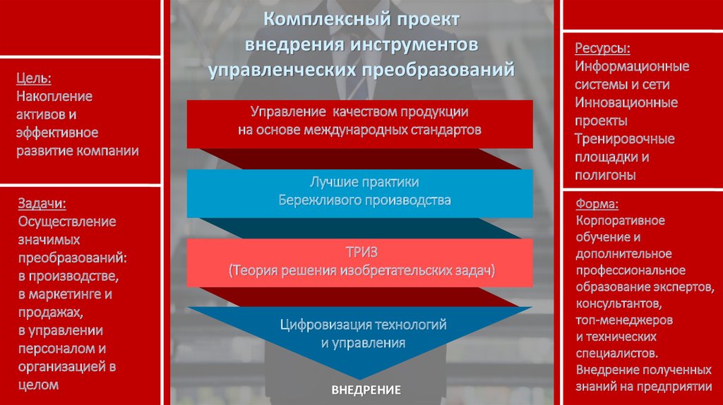 Комплексность региона