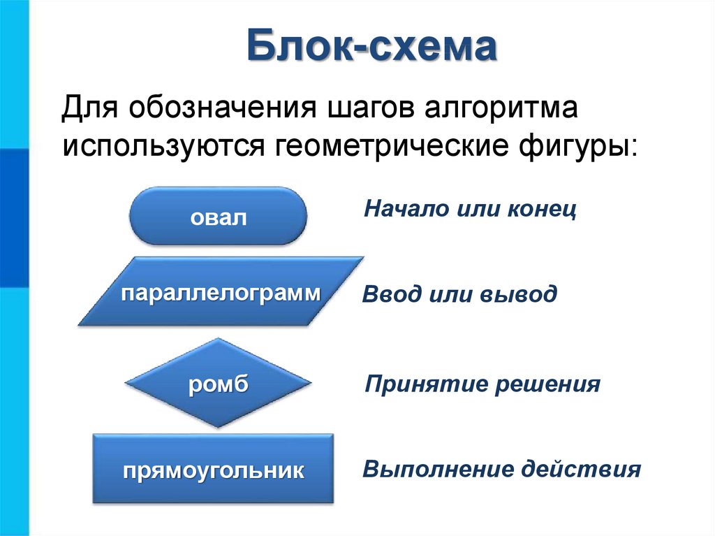 Алгоритм записанный на языке понятном исполнителю называется программой блок схемой ски