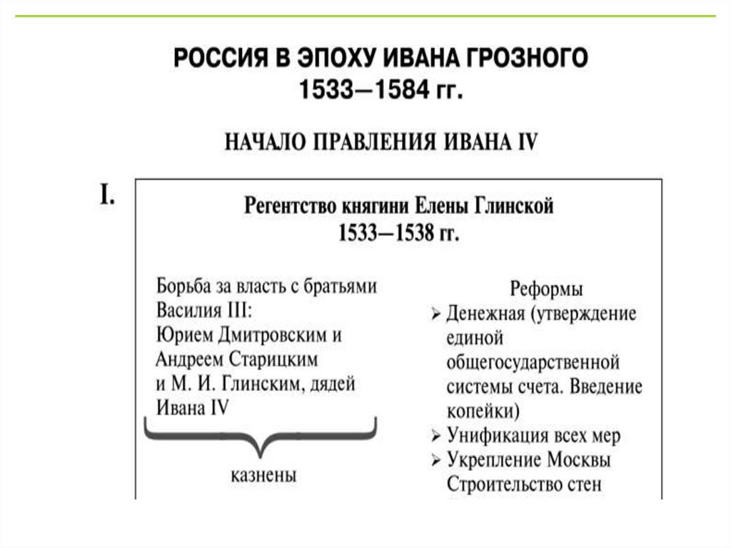 Тест начало правления ивана 4 реформы