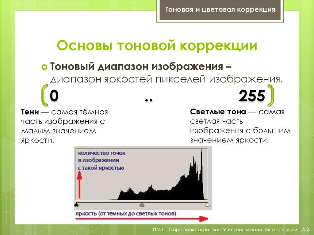 Тоновый диапазон изображения это